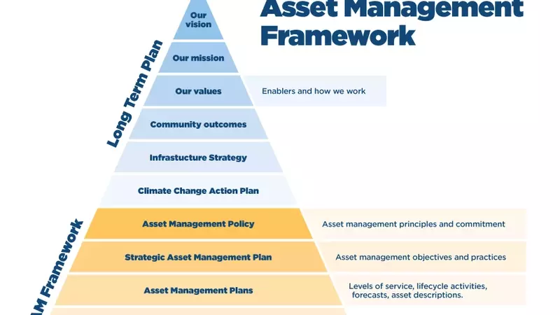Secure Your Future with Smart Asset Planning – What Americans Need to Know