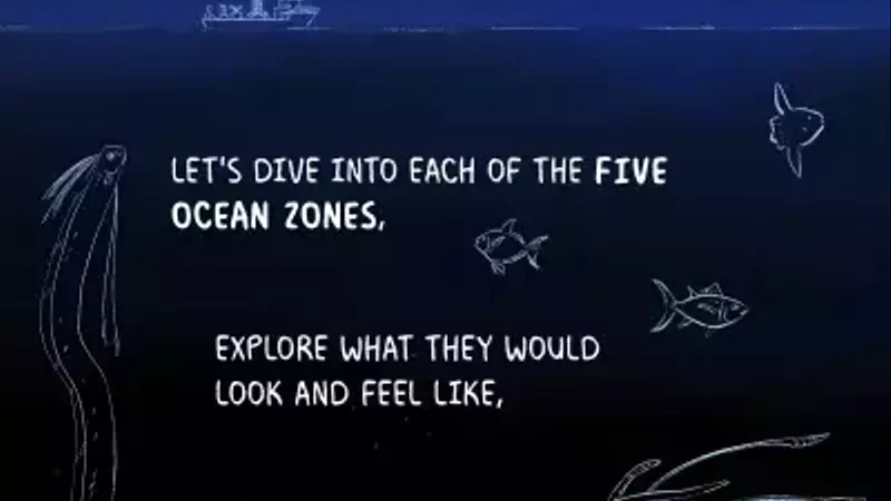 Unveiling the Ocean's Mysteries: A Deep Dive into its Ecological Zones