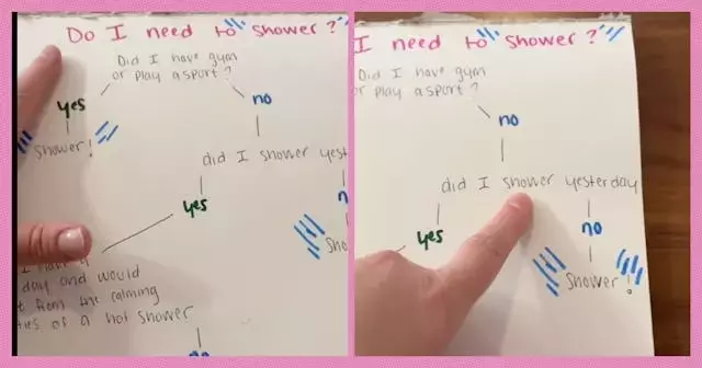Innovative Shower Flowchart: A Parent's Solution to Tween Hygiene