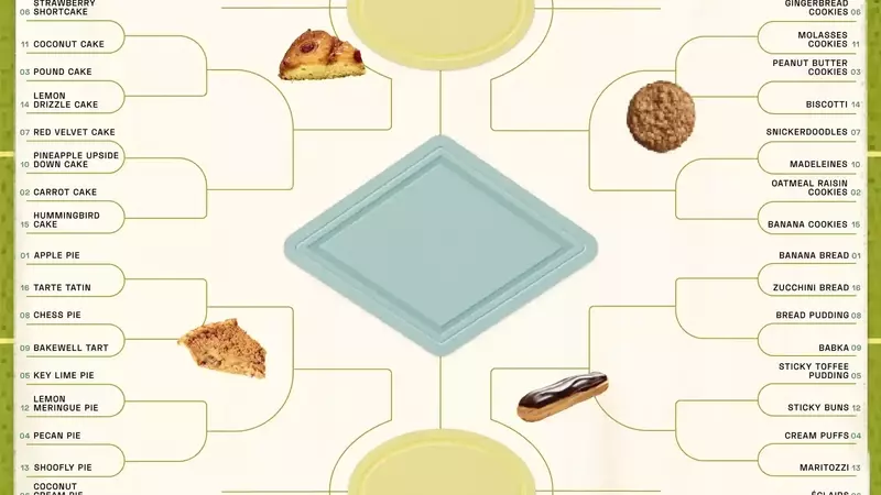 Starch Madness: The Ultimate Baked Goods Tournament