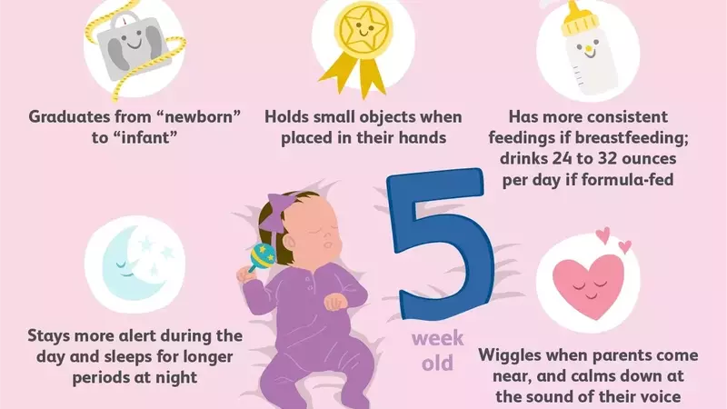 Understanding Your 5-Week-Old Baby: Development, Care, and Safety