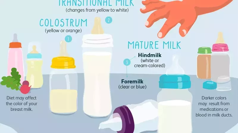 Understanding the Diverse Hues of Breast Milk: A Comprehensive Guide