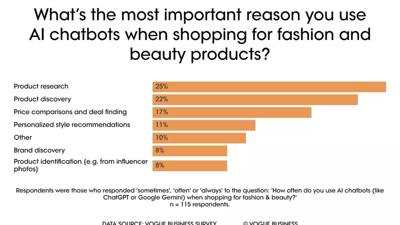 Fashion's AI Conundrum: Balancing Innovation with Consumer Trust