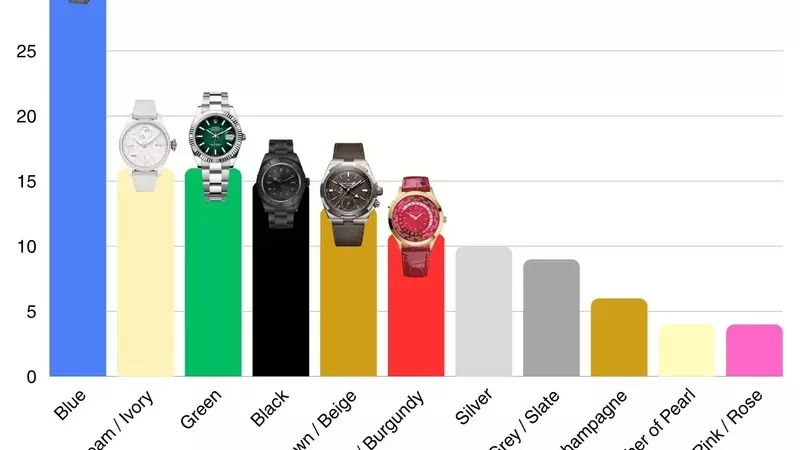 Watch Industry Trends: Analysis from Watches and Wonders