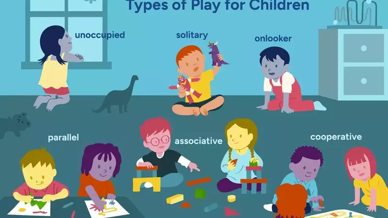 The Impact of Play on Child Development