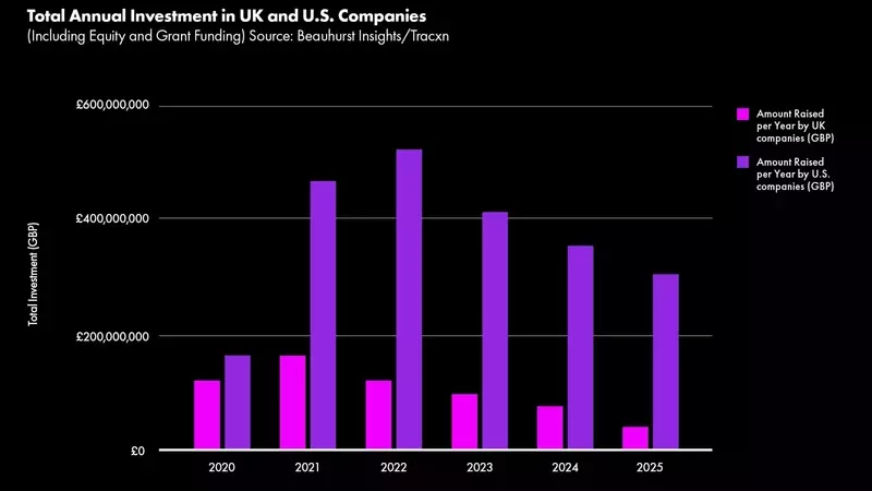 UK Music Tech Firms Confront Growth Investment Crisis Amidst AI Rise