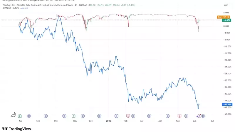 MicroStrategy's STRC Preferred Stock Fluctuates with Bitcoin Prices, Dividend Changes Approved