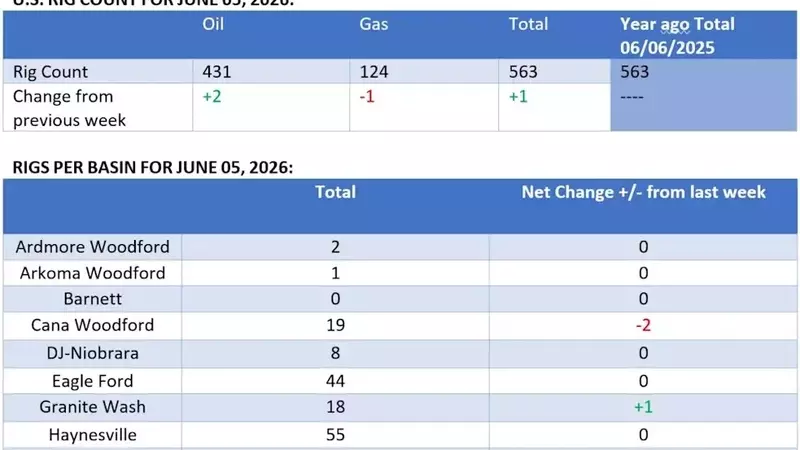 Oil Market Dynamics: Ceasefire's Impact and Global Demand Shifts