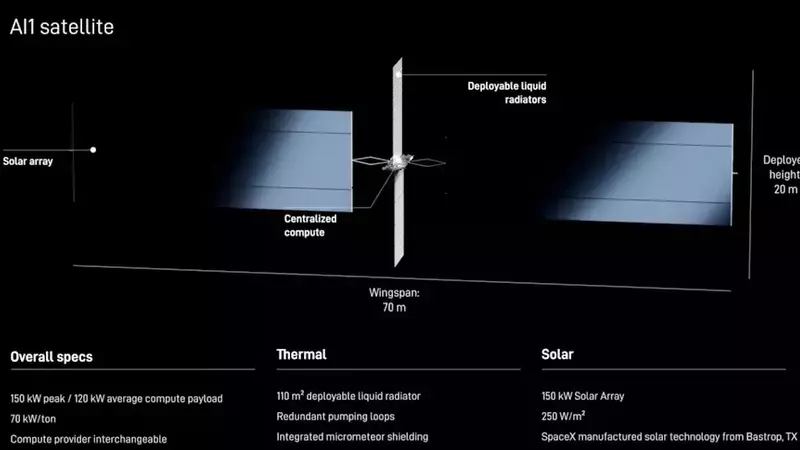 Oppenheimer Initiates "Outperform" Rating for SpaceX, Anticipating Strong Market Debut