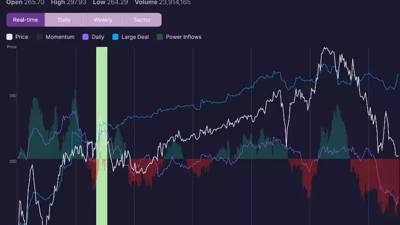 Nebius Shares Jump Over 5% Following Bullish Trading Signal