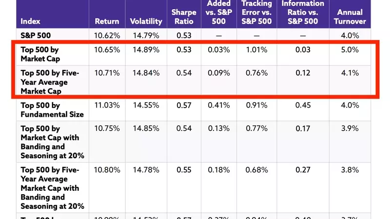 Rethinking the S&P 500: A Call for Index Methodology Updates