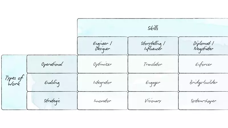 Building High-Impact Sustainability Teams in Fashion