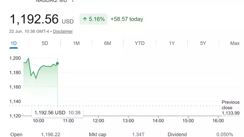Micron's Strategic Partnership with Anthropic Fuels Stock Surge Ahead of Earnings