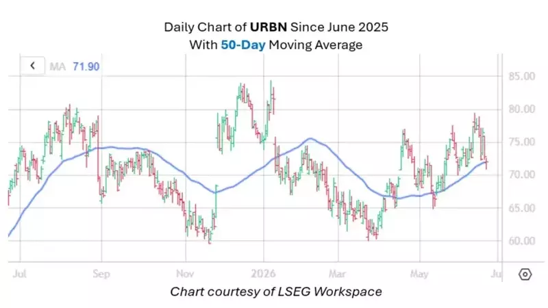 Retailer Nearing Historically Bullish Trendline