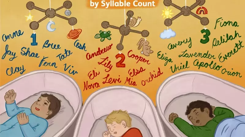 Choosing the Perfect Baby Name: A Syllable Guide