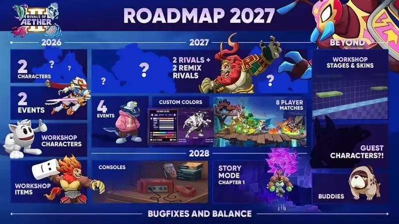 Mina the Hollower to Join Rivals of Aether II as Guest Fighter