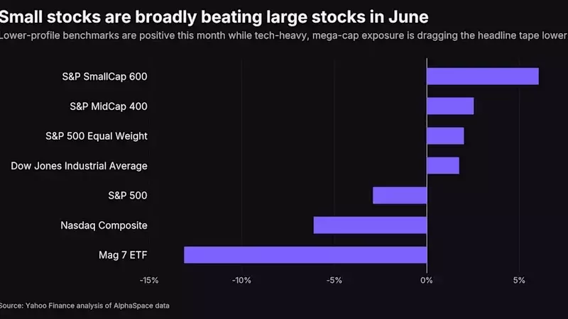Unconventional Market Trends: A Deep Dive into June's Stock Performance