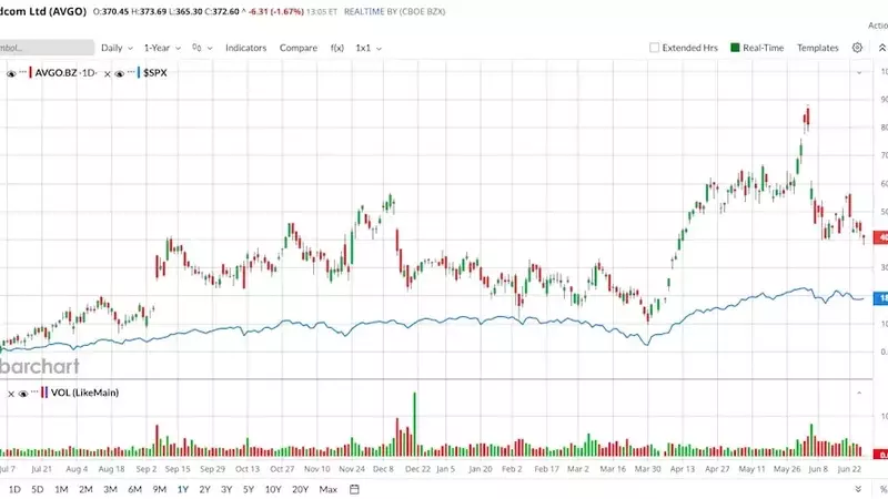 Broadcom and OpenAI's Jalapeño AI Chip: A Game-Changer for AVGO Stock