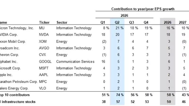 Leading Tech Giants Poised to Shape Stock Market's Future