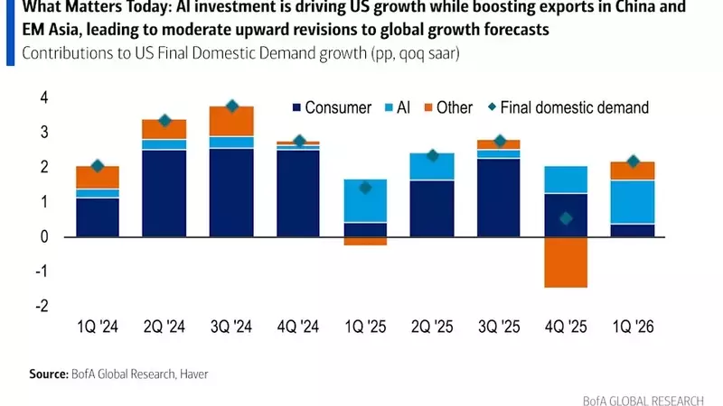 Bank of America Raises Global Growth Forecast Amid AI Surge