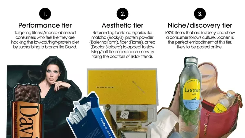 Elevated Marketing Strategies: How CPG Brands Are Embracing Fashion and Wellness