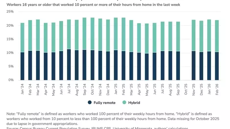 Cofounder's Remote Work Battle Ignites Debate Over Office Return Policies