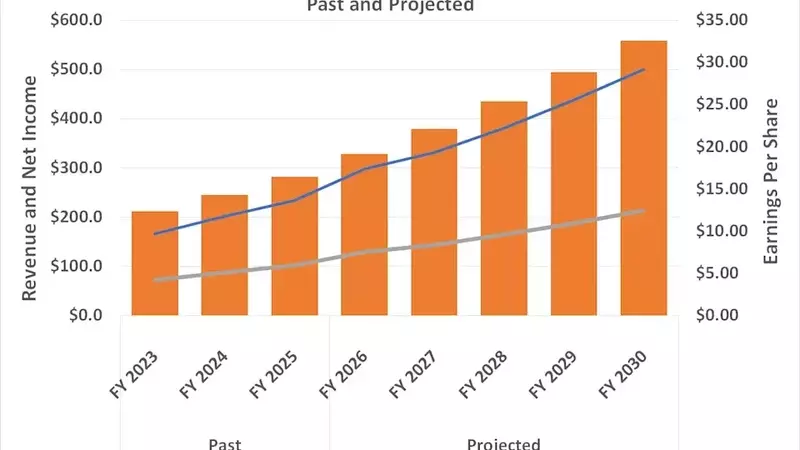 Microsoft's Strategic AI Investments Position it for Significant Growth
