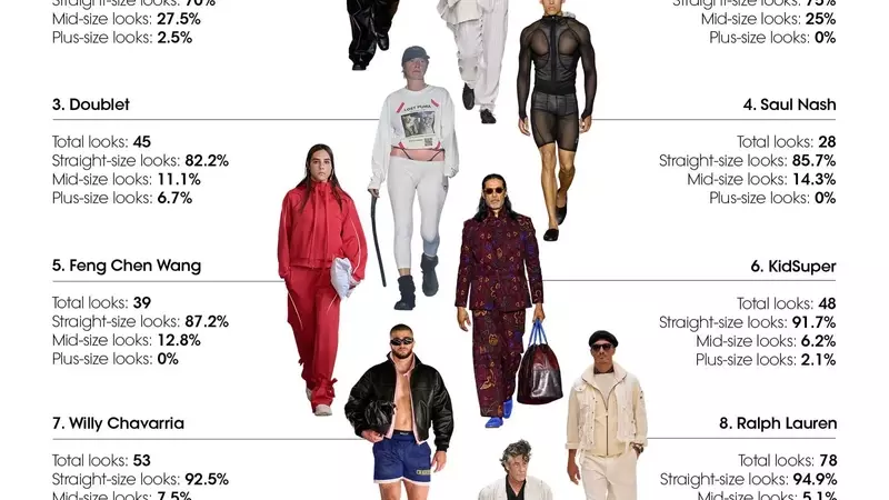 Menswear Size Inclusivity on the Runway: A Shifting Landscape for SS27