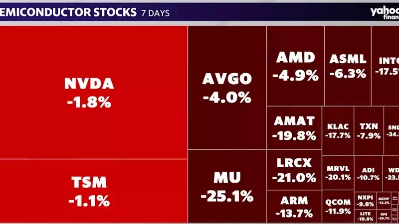 Memory Stocks Plunge into Bear Market Amid AI Trade Sell-off