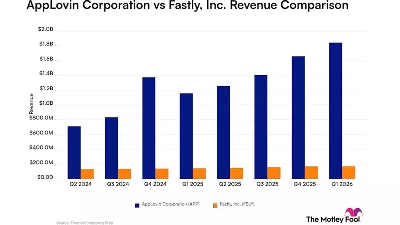 AppLovin Versus Fastly: Revenue Performance and Investor Outlook