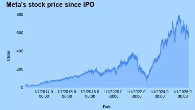 Assessing Meta Platforms as a Long-Term Investment