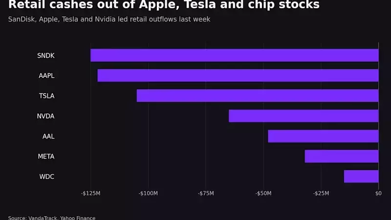 Retail Investors Shift Focus: Cashing Out of Tech Giants for New Opportunities