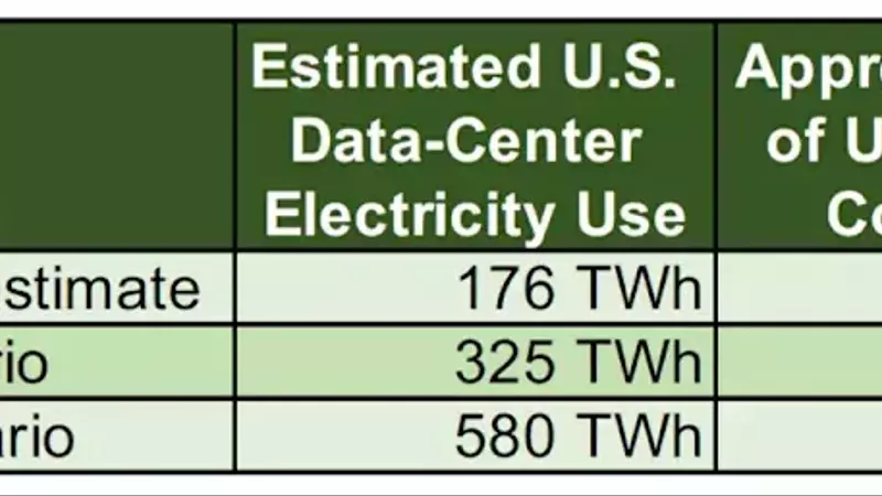 The Evolving Dynamics of Large-Load Power Integration