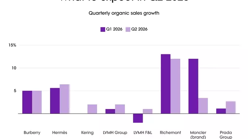 Luxury Sector Eyes Gradual Recovery in Q2 Amidst Regional Shifts