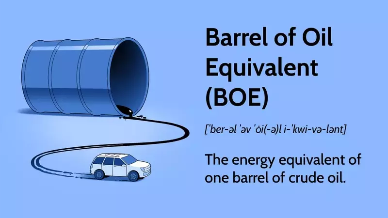 Understanding the Barrel of Oil Equivalent (BOE) in Energy Valuation
