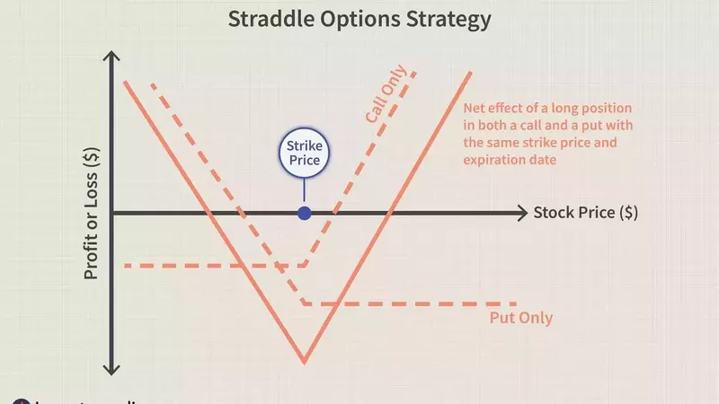 Understanding At The Money (ATM) Options in Trading