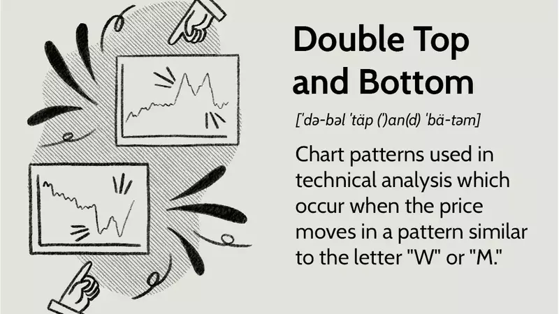 Mastering Double Top and Bottom Chart Patterns for Market Reversals