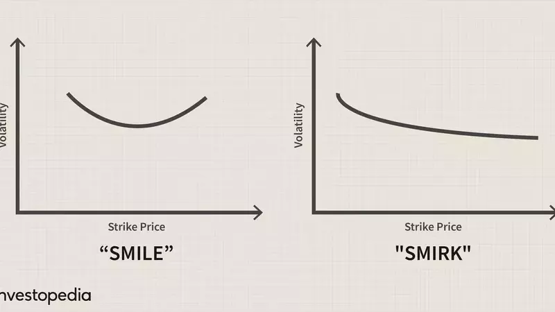 Understanding Volatility Skew: Market Sentiment and Option Pricing