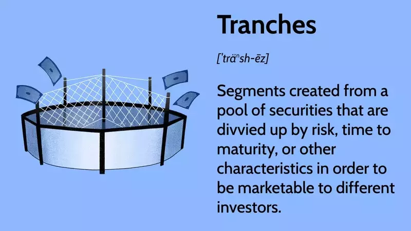Understanding Tranches in Financial Markets