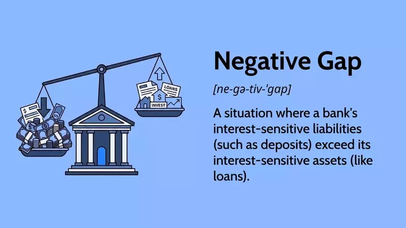 Understanding Negative Gap in Finance