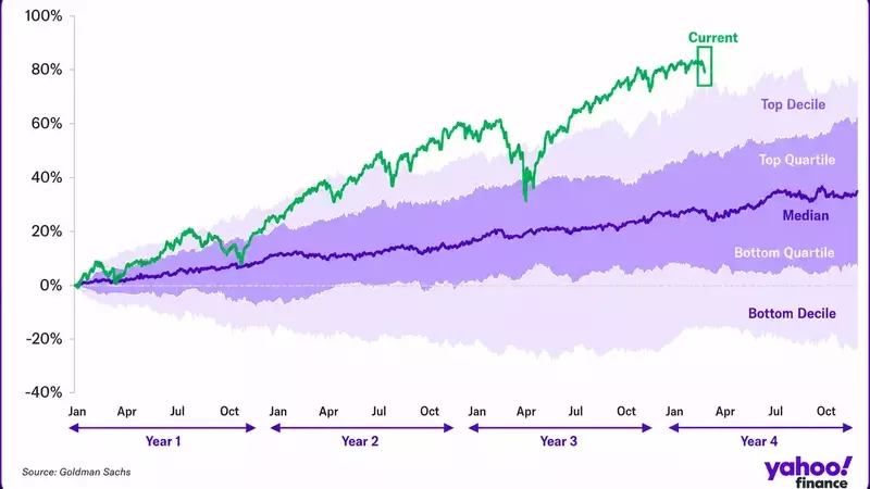 Despite Recent Tech Sector Pullback, Bull Market's Underlying Strength Endures