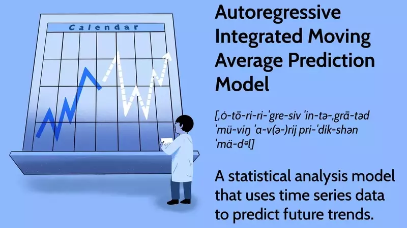 Understanding the Autoregressive Integrated Moving Average (ARIMA) Model