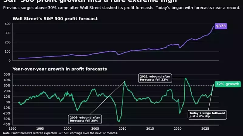 S&P 500 Defies Earnings Norms with Unprecedented Profit Surge