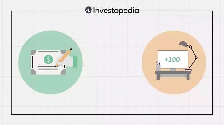 Understanding the Bull Put Spread Options Strategy