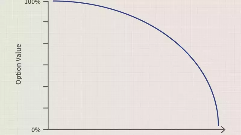 Understanding Time Decay in Options Trading