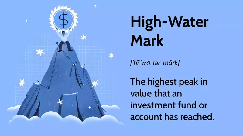 High-Water Mark in Investment Funds