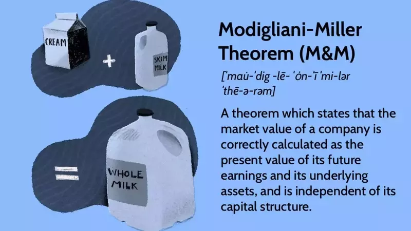 Understanding the Modigliani-Miller Theorem: Capital Structure and Firm Value