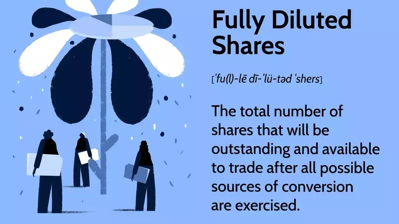 Understanding Fully Diluted Shares and Their Impact on EPS