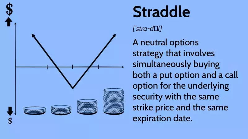 Navigating Market Volatility with Straddle Options: A Comprehensive Guide
