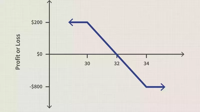 Understanding Bear Call Spreads in Options Trading
